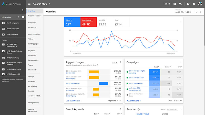 Google Adwords guide complet